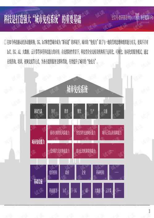 全国科技战疫报告 科技企业力量与技术咨询实践（2020年）