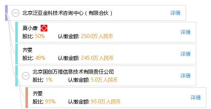 北京泛亚金科技术咨询中心 有限合伙架构下的技术交流新模式