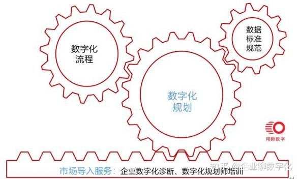 翔晰数字有哪些数字咨询产品和服务?